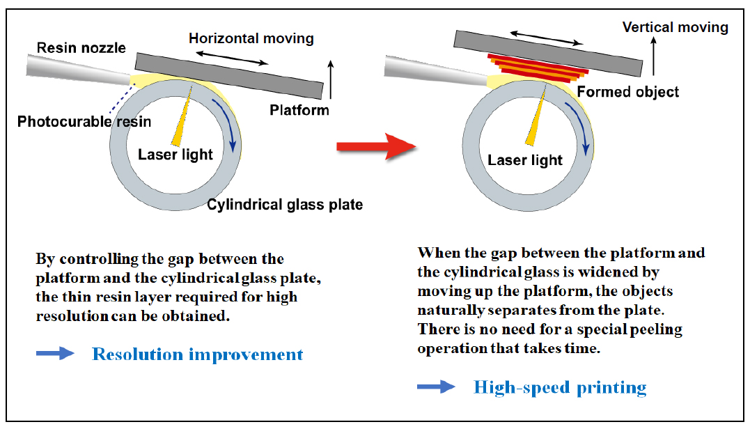 fig2