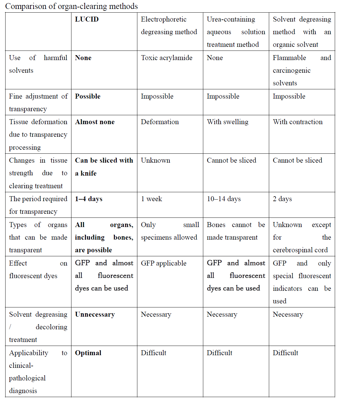 fig3