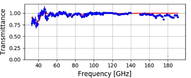 fig2